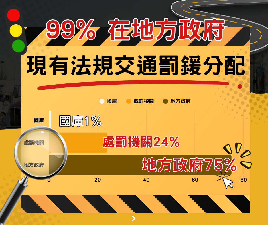 陳為民痛批交通亂象掀全民共鳴 網友揭四大關鍵:改善停滯、罰單暴增 〈交通現象大追擊〉推提案要求改革 S 67420231