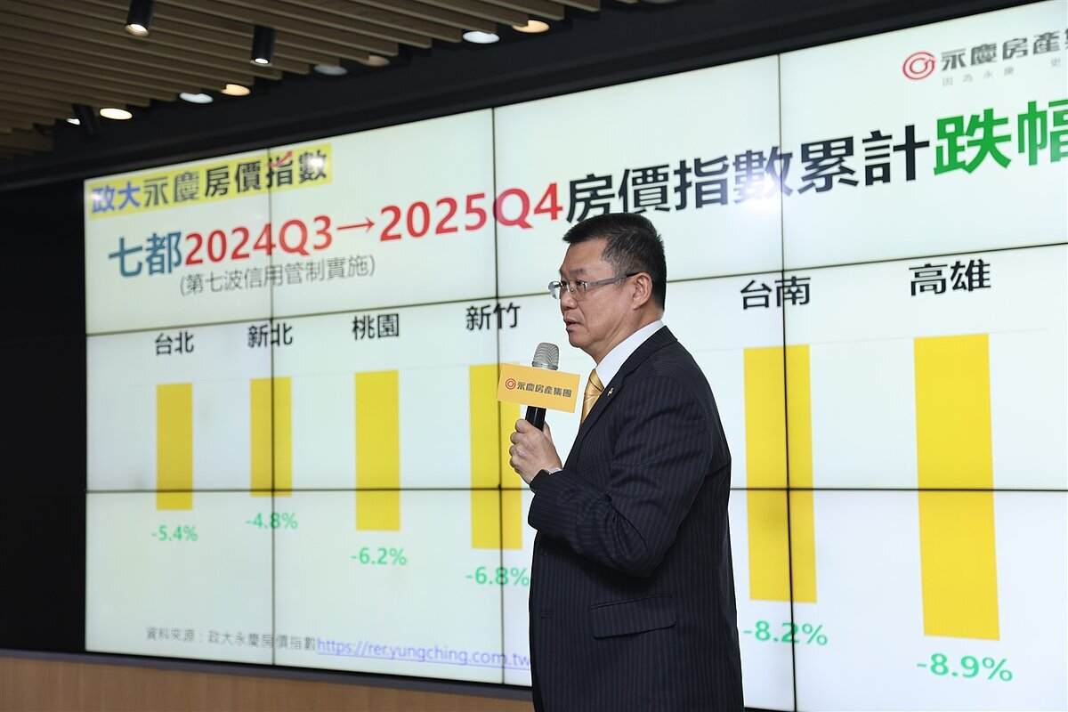 新青安鬆綁 買房信心就回歸?永慶揭2026房市格局