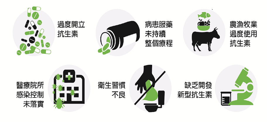 使用抗生素「藥」注意 北榮桃園分院提醒:濫用恐影響環境
