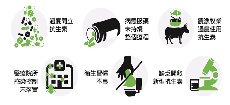 使用抗生素「藥」注意 北榮桃園分院提醒:濫用恐影響環境 使用抗生素「藥」注意 北榮桃園分院提醒:濫用恐影響環境