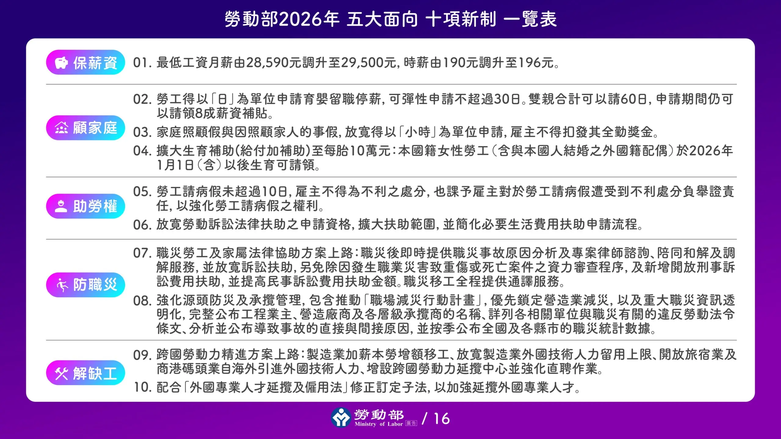 附圖 2026年勞動新制上路 守護勞工不停歇 scaled