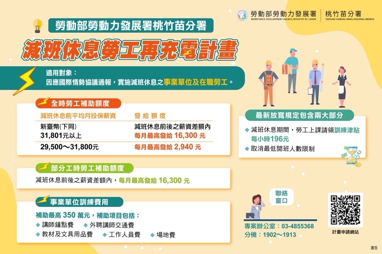 桃竹苗分署鼓勵勞工減班期間進修 每月領1.6萬精進自我 2742D482 2B00 477E 9EAB D358656592D7