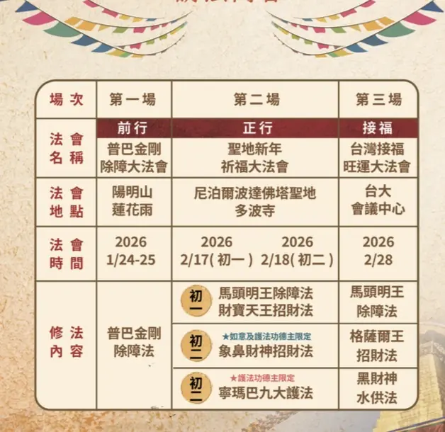 馬頭明王、財寶天王聯手護持 【破劫迎新招財大法會】開放報名 2ACFF3E0 C919 41F4 B5A4 6EB05102C0B4 0