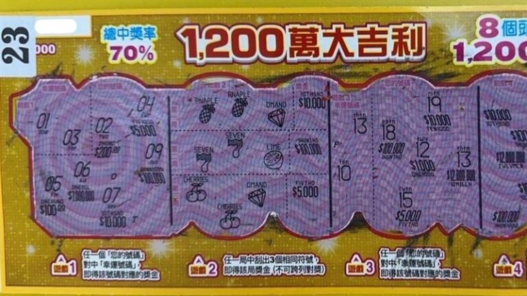 新春限定刮刮樂開出首張頭獎！越籍男做1動作抱走1200萬