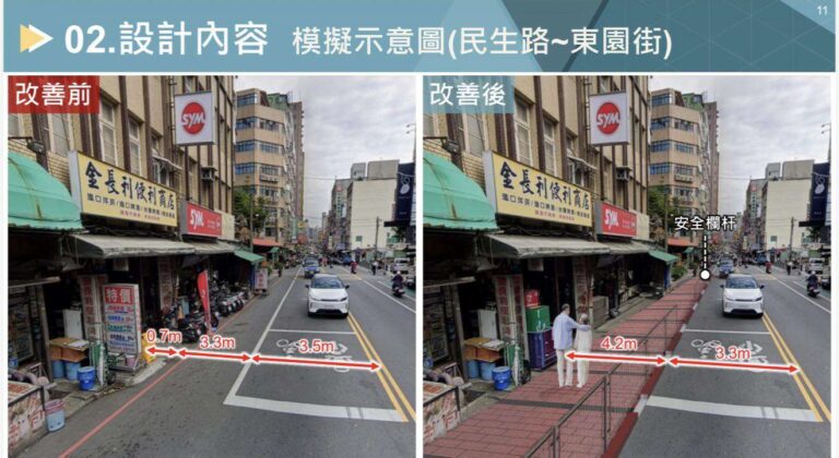 桃園中山路人行道大升級！拓寬增5倍空間改善行人地獄