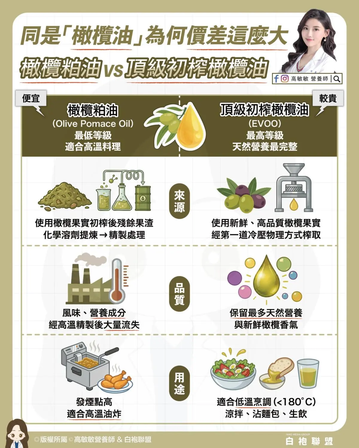 橄欖油不是越貴越好!營養師教你認1重點正確挑選 617847083 1436025514549128 8091445944062936827 n
