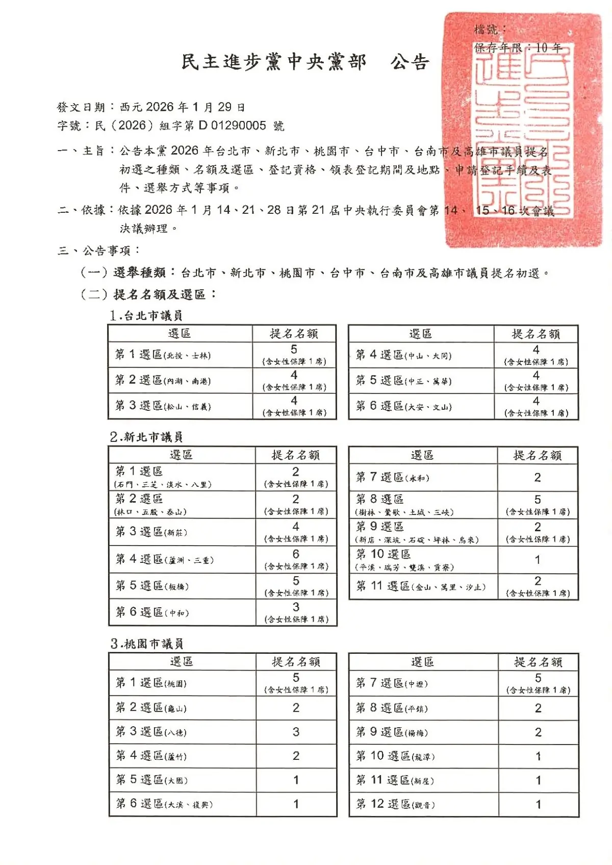 桃園議員民進黨確定提26席 老將新人廝殺2/4起領表登記 IMG 20260129 223814