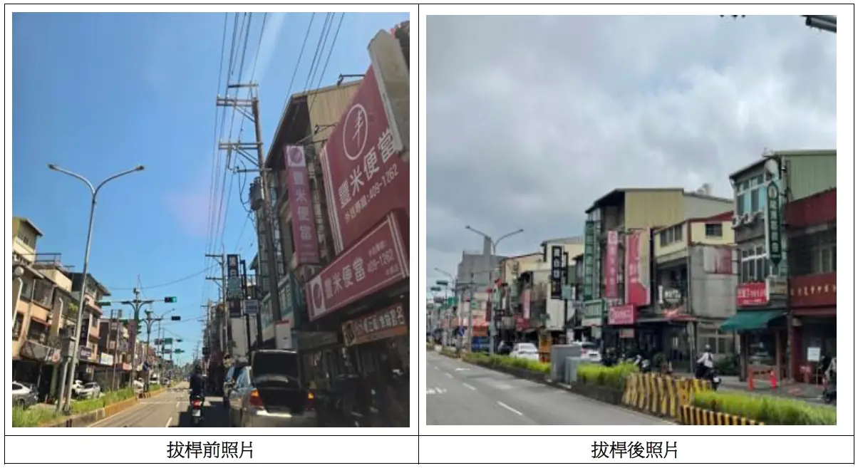 斥資逾1.5億!龍潭中興路電纜地下化歷時5年完工 斥資逾1.5億!龍潭中興路電纜地下化歷時5年完工