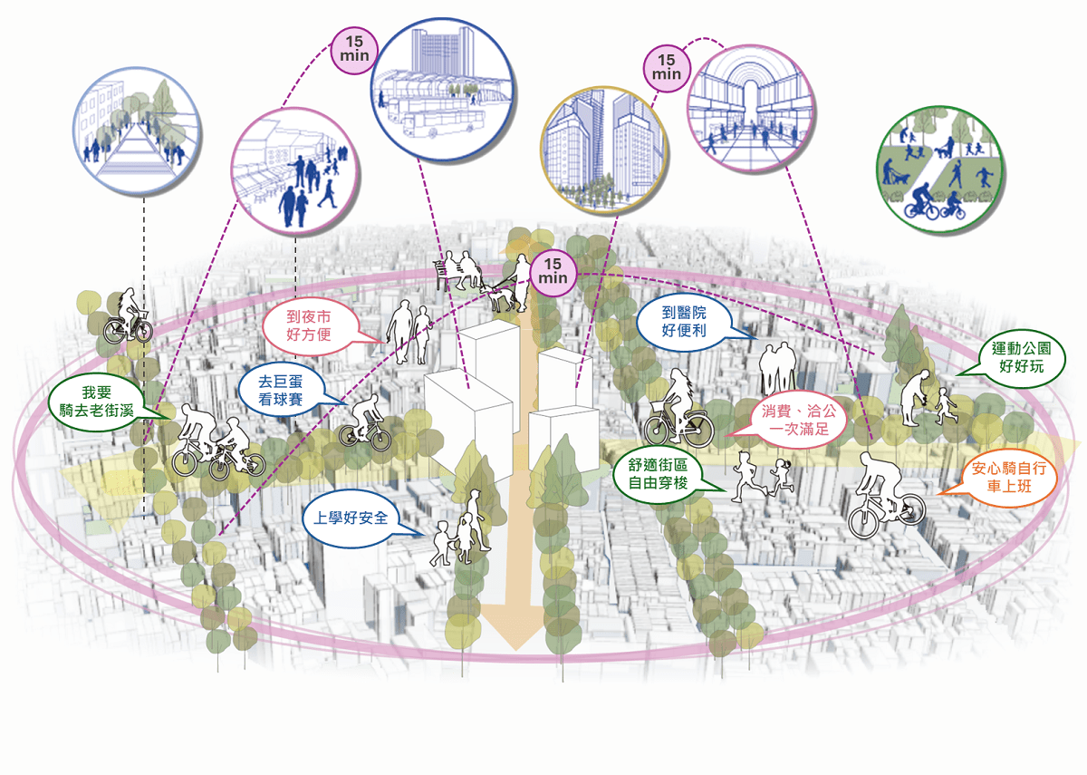 桃園構築15分鐘共好城市:從鐵路地下化到「TOD+」願景 重塑以人為本的幸福生活樣貌 V1150108004