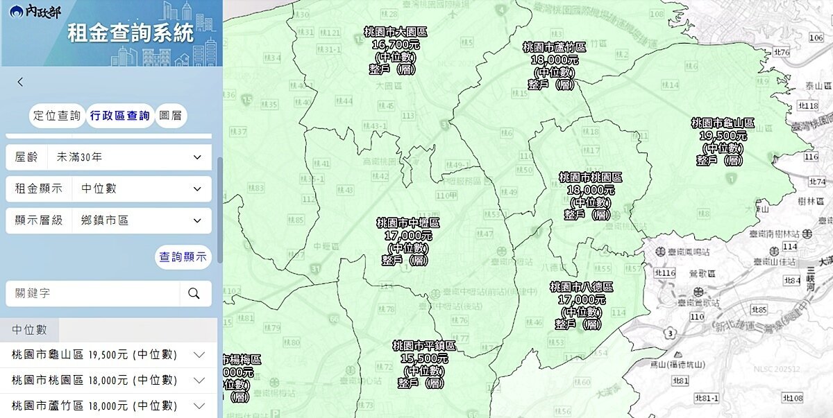 免擔心租貴了!內政部「租金查詢系統」太好用 租金行情、租屋熱區全找得到