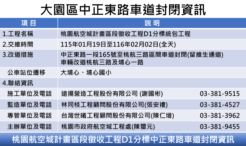 聯絡資訊 埔心100淹水改善工程封路