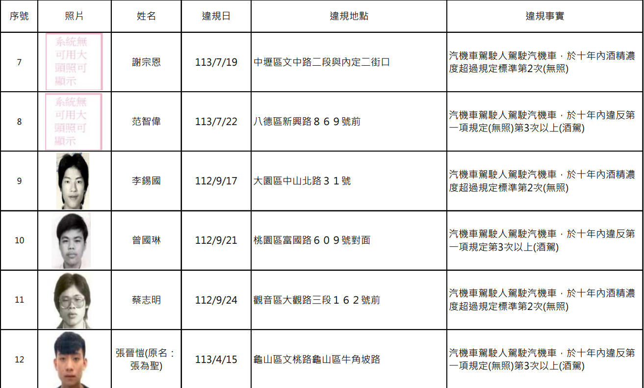 螢幕擷取畫面 2077