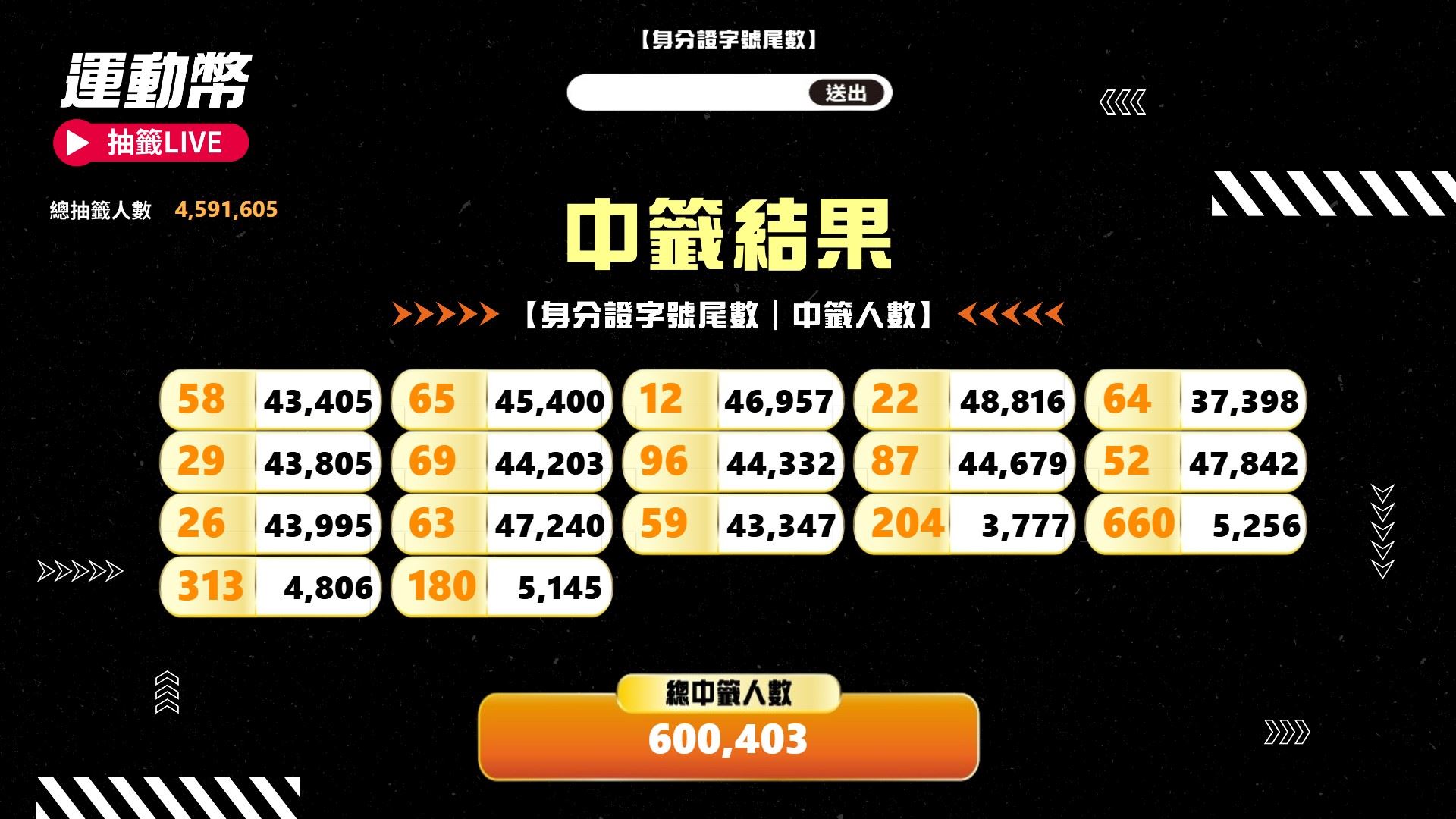 115年運動幣抽籤揭曉。