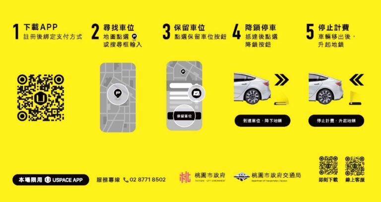 桃園共享車位首波試辦明起開跑 這3區停車格搶先開放