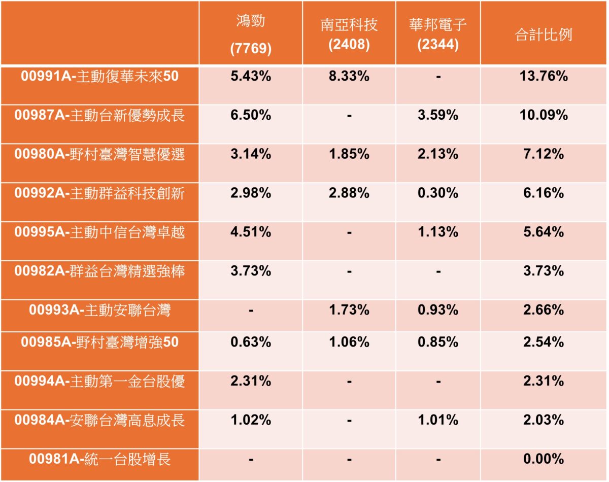 財神來助攻!年終放大捷徑,紅包投資重押00991A雙冠王 362970