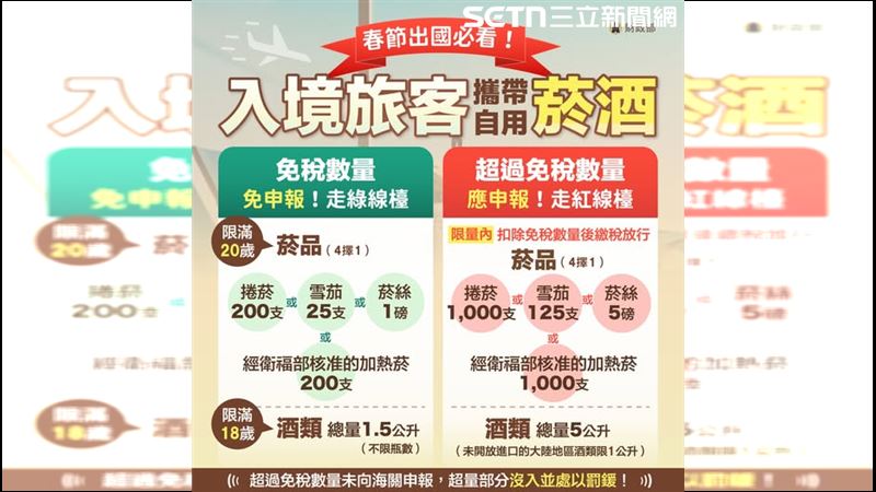 出國買菸酒必看!超量「沒申報」將被沒收、噴荷包
