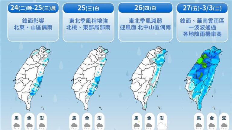 準備變天！第二波鋒面周四報到 這2天雨最大