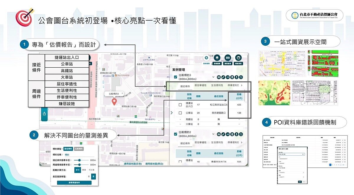 業界叫好!北估公會發表一站式圖臺 整合多元圖資提升估價精準度
