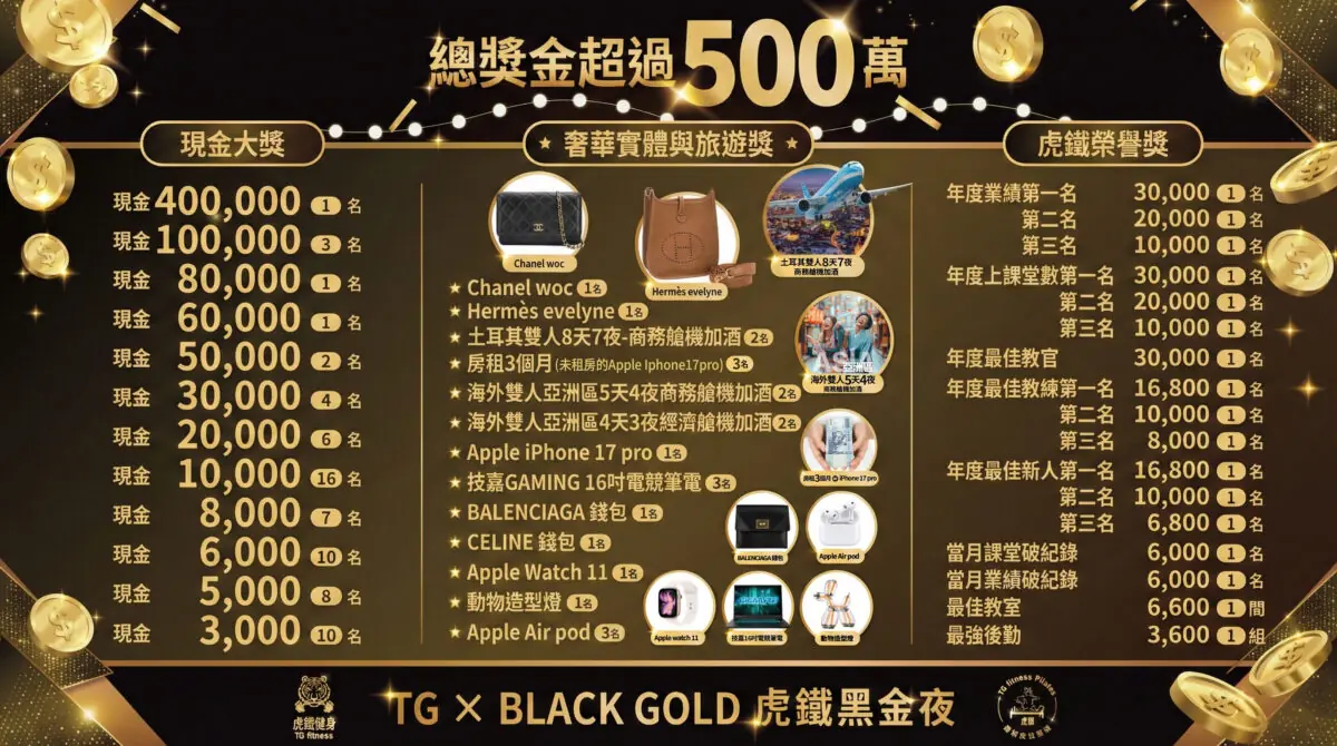 虎鐵器械皮拉提斯年終盛會 豪擲千萬回饋教練團隊 C2