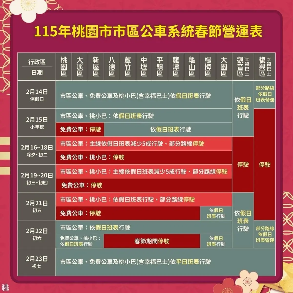 春節走春必看!桃園「交通雷區」與捷運施工替代道路一次看 S 104751216 0