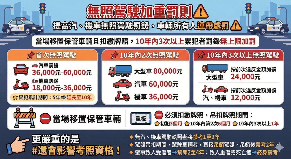 無照不只罰幾千 桃警揭新法真相 借車者連坐罰最重沒入 S 105128054 0