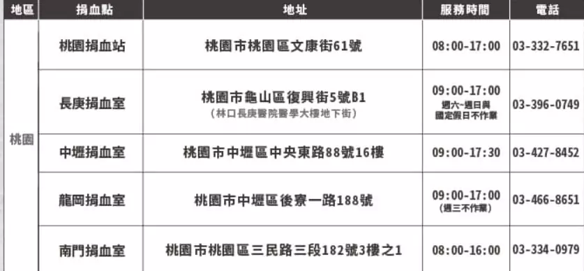 明天截止!捐血送西堤牛排5折券 桃園5地點可響應 S 29081640 2