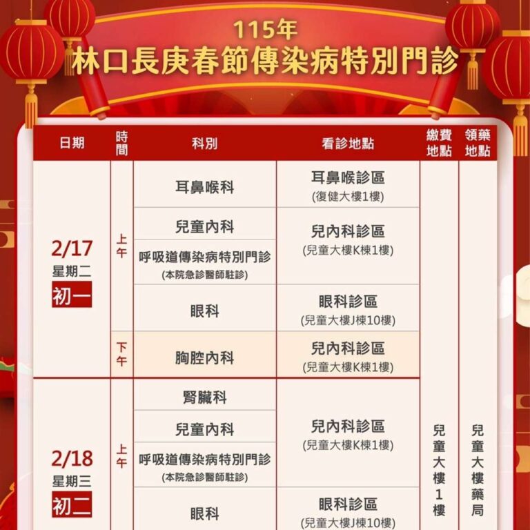 林口長庚春節提供24小時注射服務 增設傳染病門診分流急診人潮