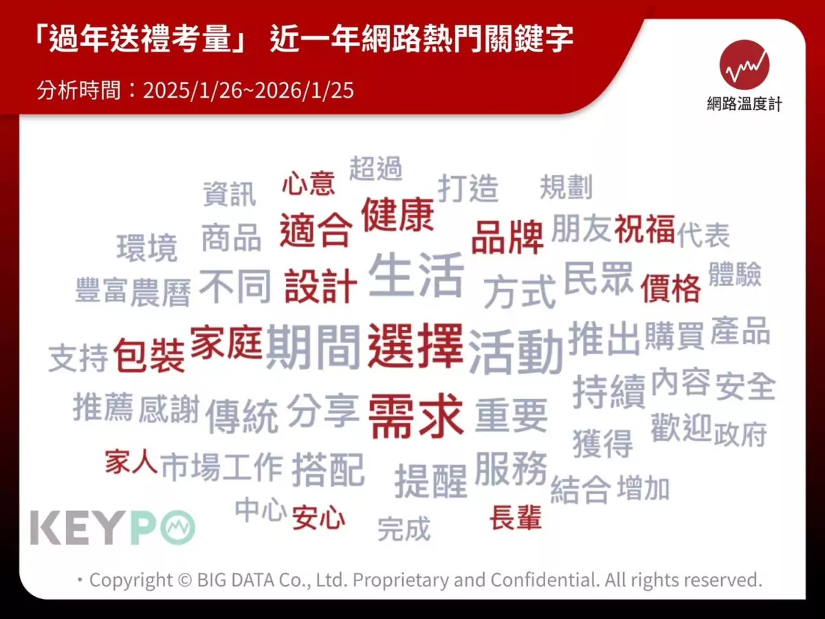 春節禮盒怎麼挑?過年送禮考量關鍵字曝光!健康、實用成網友關注點 S 74694704