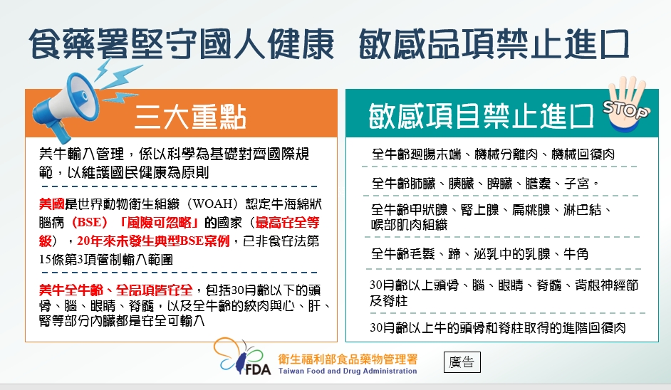 食藥署加強美牛後市場稽查抽驗 堅守科學基礎與國人健康原則 S 8610013