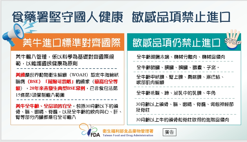 食藥署加強美牛後市場稽查抽驗 堅守科學基礎與國人健康原則