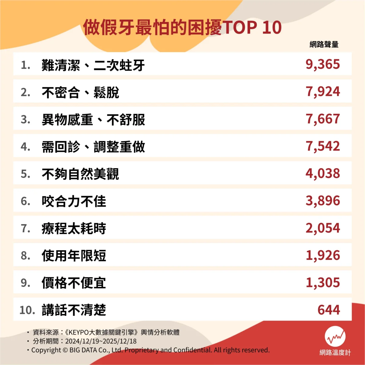 做假牙十大困擾 jpg
