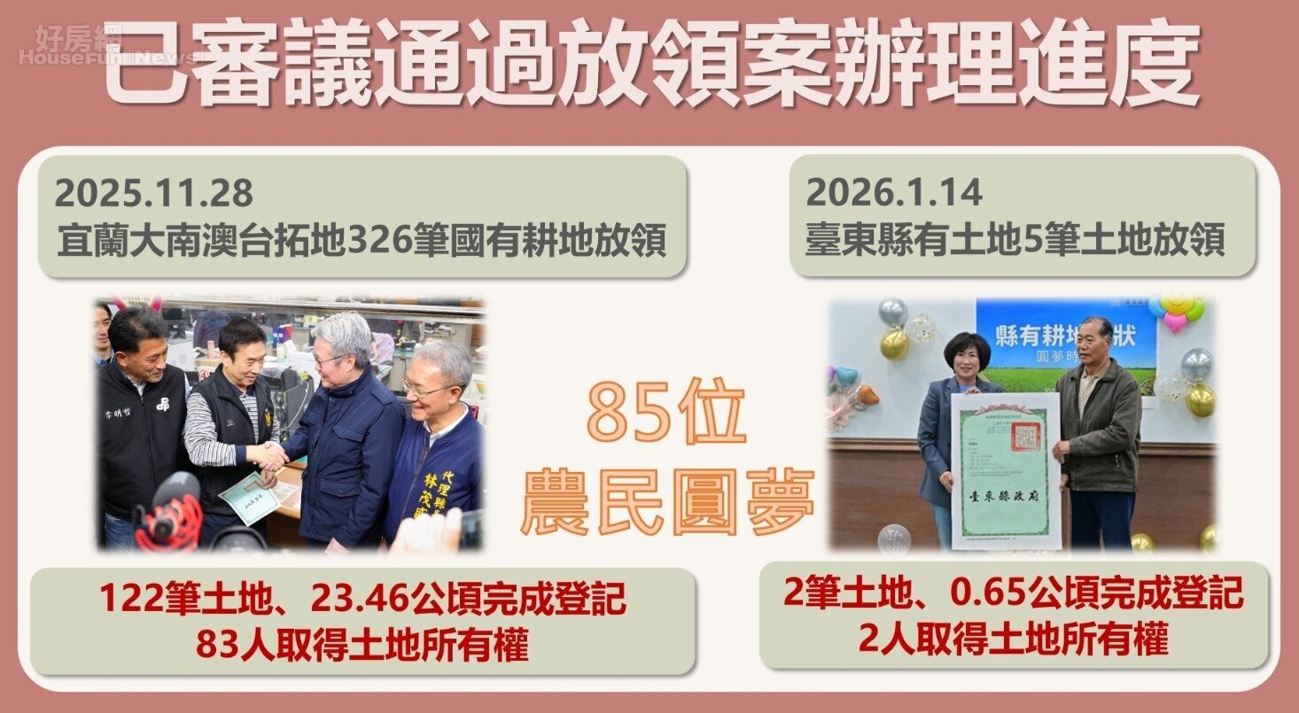 買不起房改領地?「公地放領」85人已圓夢 教你如何申請 買不起房改領地?「公地放領」85人已圓夢 教你如何申請