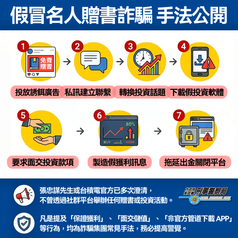 假張忠謀贈書廣告誘投資 女子誤入假APP投資慘賠千萬
