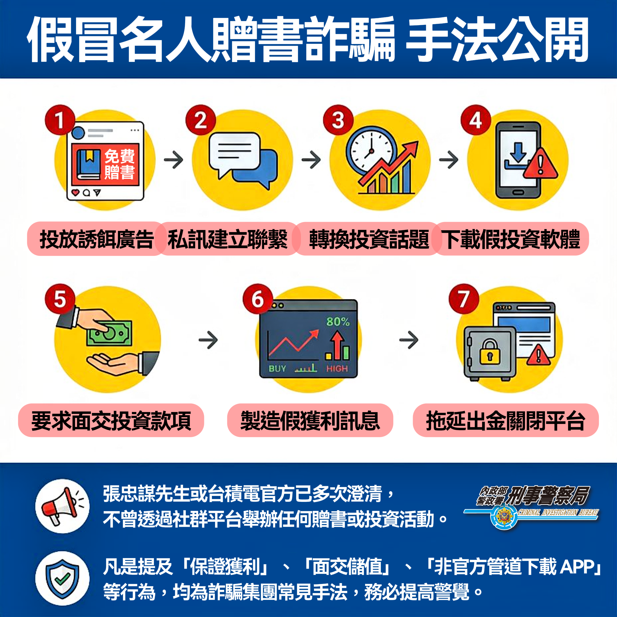 假張忠謀贈書廣告誘投資 女子誤入假APP投資慘賠千萬 假張忠謀贈書廣告誘投資 女子誤入假APP投資慘賠千萬