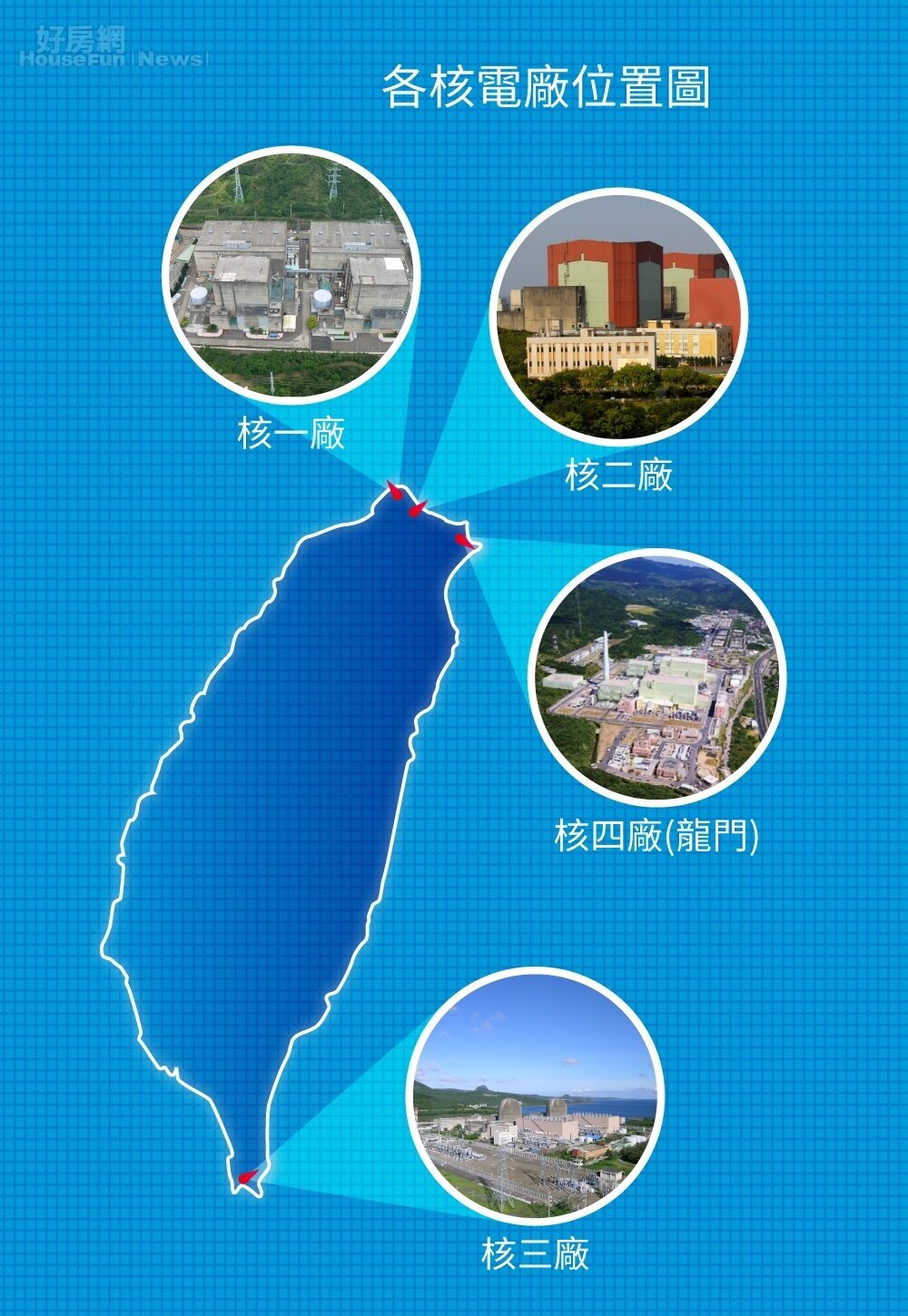 核電延役讓買房先看電表? 限電編組竟藏房價密碼 核電延役讓買房先看電表? 限電編組竟藏房價密碼