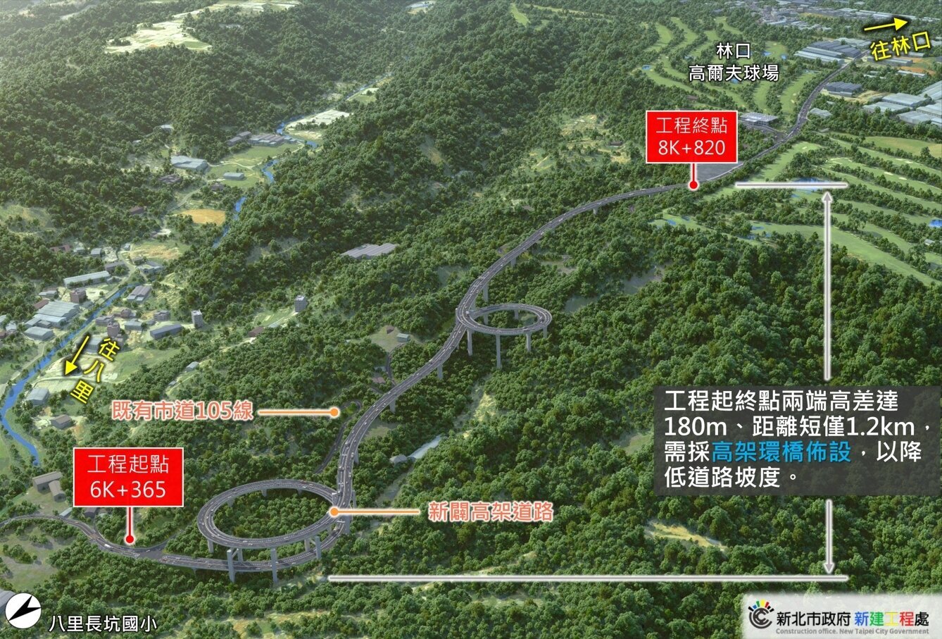 新北105市道改善工程9月開工 林口、八里、淡水通勤更快了! 新北105市道改善工程9月開工 林口、八里、淡水通勤更快了!