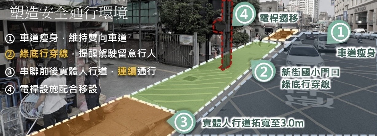 桃園工務局拓寬中壢1路段人行道 提升無障礙設施 S 13787143