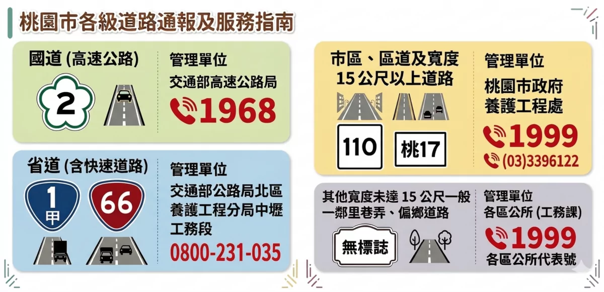 國道、省道問題誰來修?權責懶人包一次看懂 認「這處」秒分辨 S 13869065