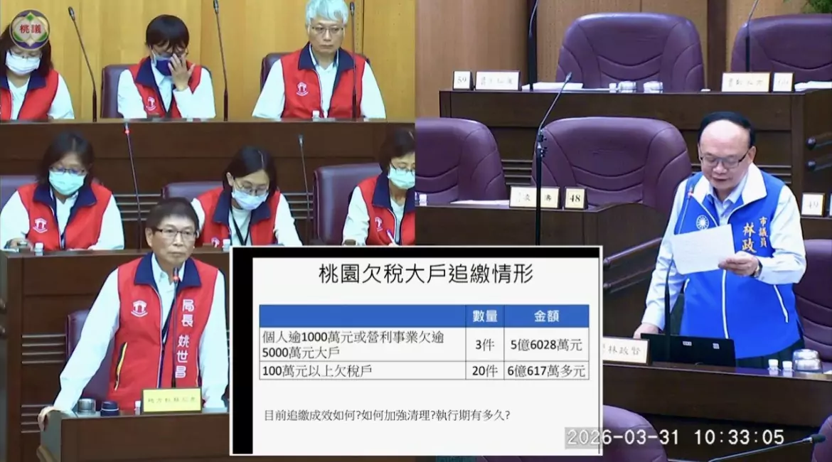 桃園3大戶欠稅未繳逾5.6億 林政賢籲地稅局強化追徵具體作法 桃園3大戶欠稅未繳逾5.6億 林政賢籲地稅局強化追徵具體作法