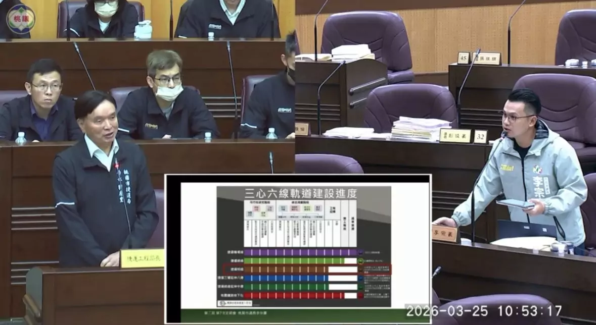 桃園捷運棕線何時開工?李宗豪建議一併改善台1線通行廊道 桃園捷運棕線何時開工?李宗豪建議一併改善台1線通行廊道