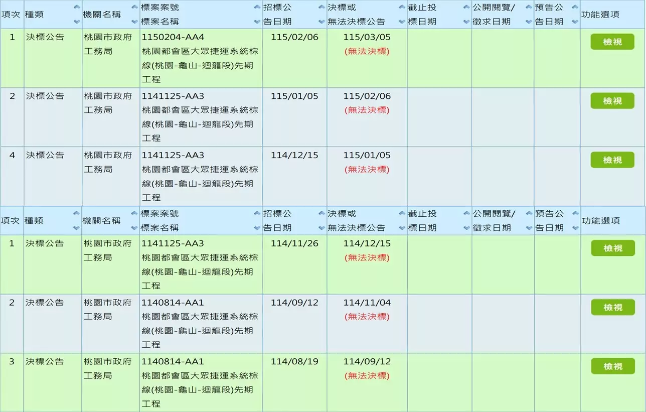 桃園捷運棕線何時開工?李宗豪建議一併改善台1線通行廊道 S 79552582 0