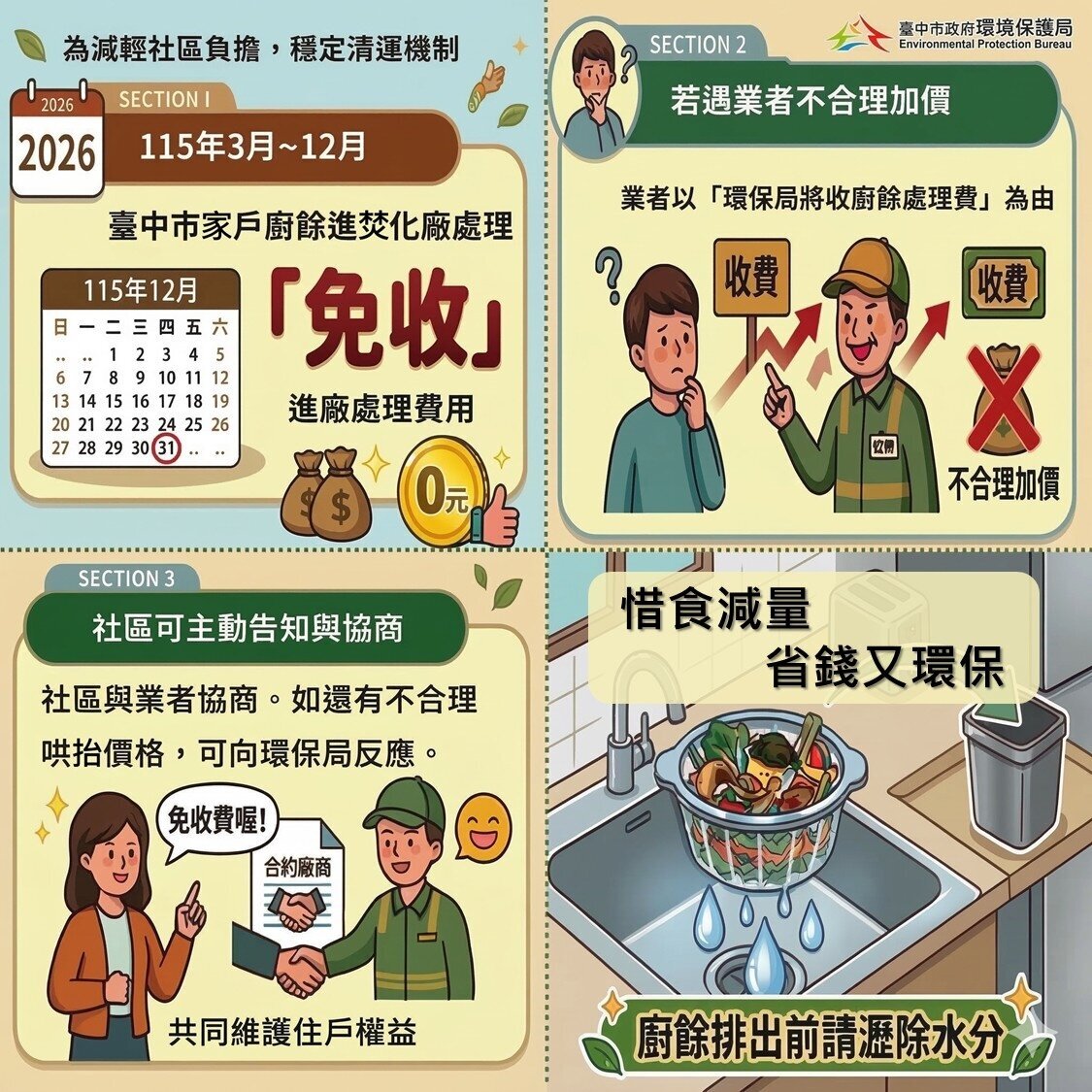 減輕社區負擔 台中市家戶廚餘進焚化廠「免收費」延至115年底 減輕社區負擔 台中市家戶廚餘進焚化廠「免收費」延至115年底