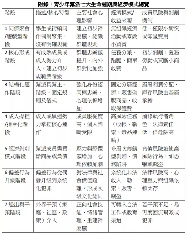 投書/從「義氣」到「剝削」:當青少年幫派不再只是街頭故事 hgtestg