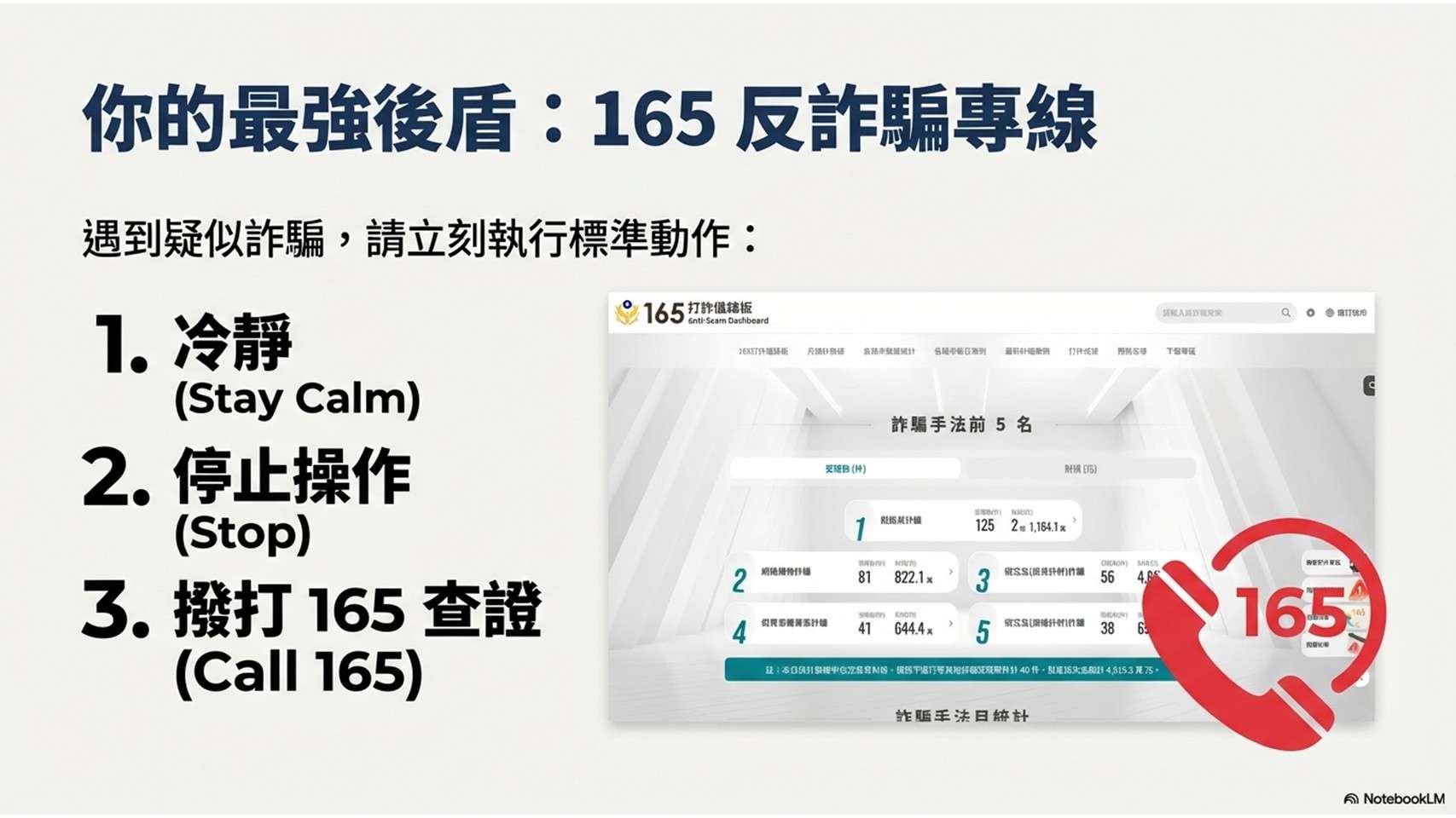長輩才會被騙?中壢警揭數據:大學生常遭網購、色情應召詐騙 投影片13 0