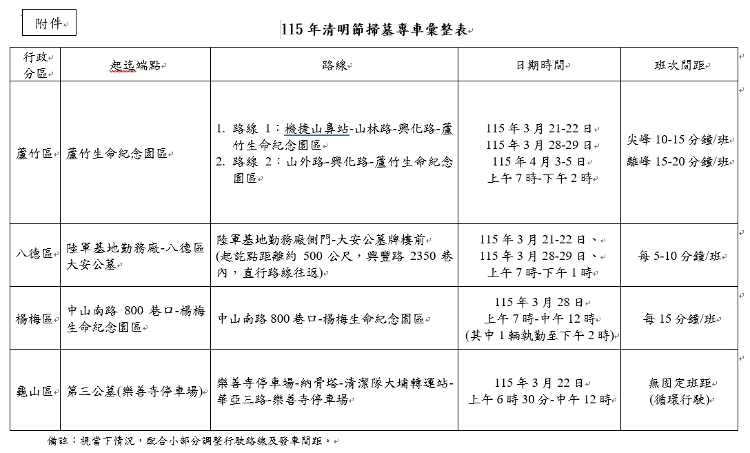 附件
