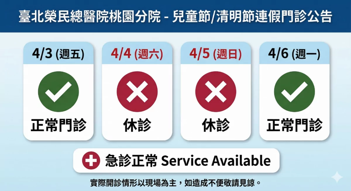 北榮桃園分院清明連假門診時間出爐 助民眾安心就醫 1221