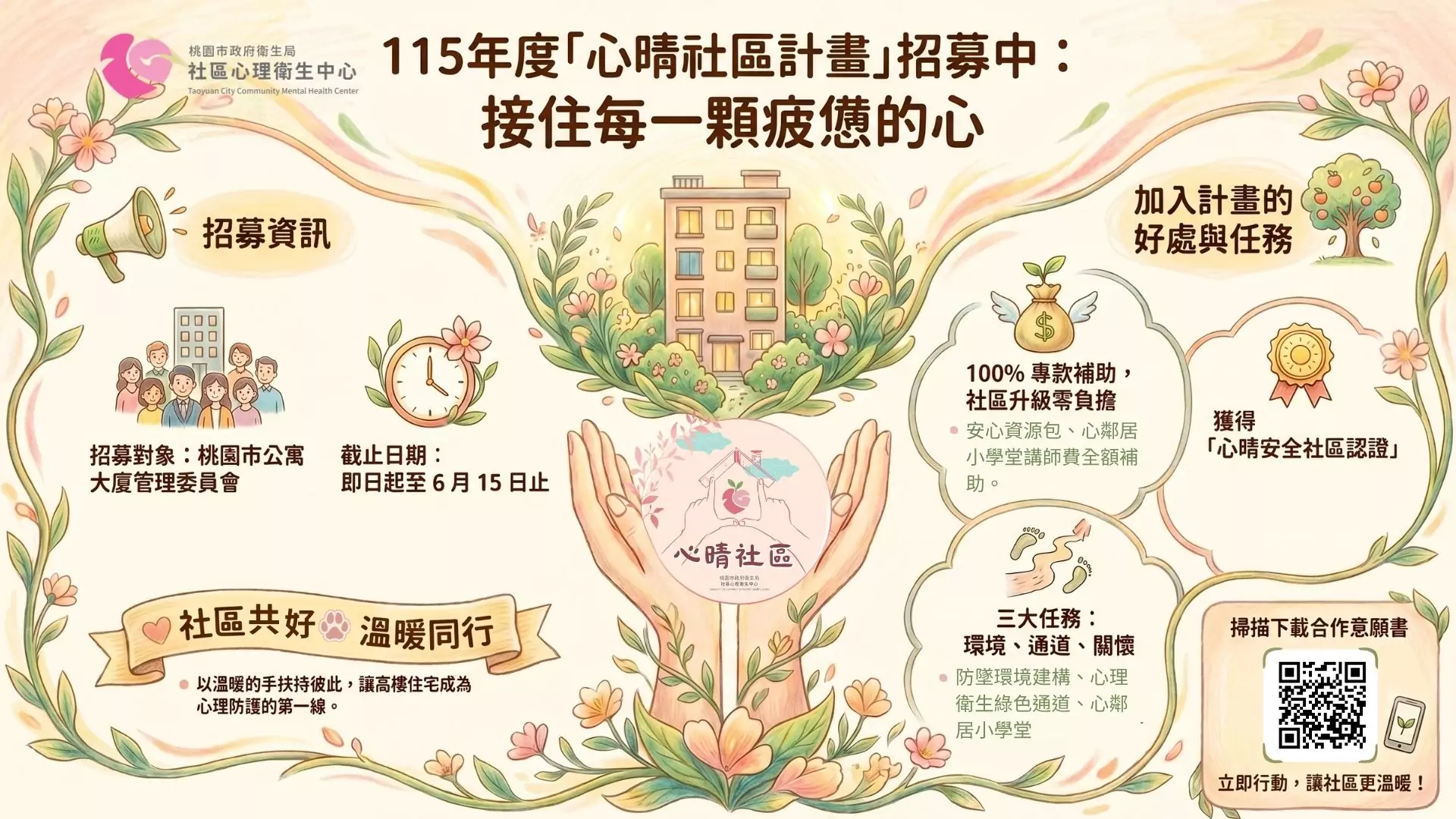 桃園推心晴社區計畫 守門人機制強化居住心理安全 桃園推心晴社區計畫 守門人機制強化居住心理安全