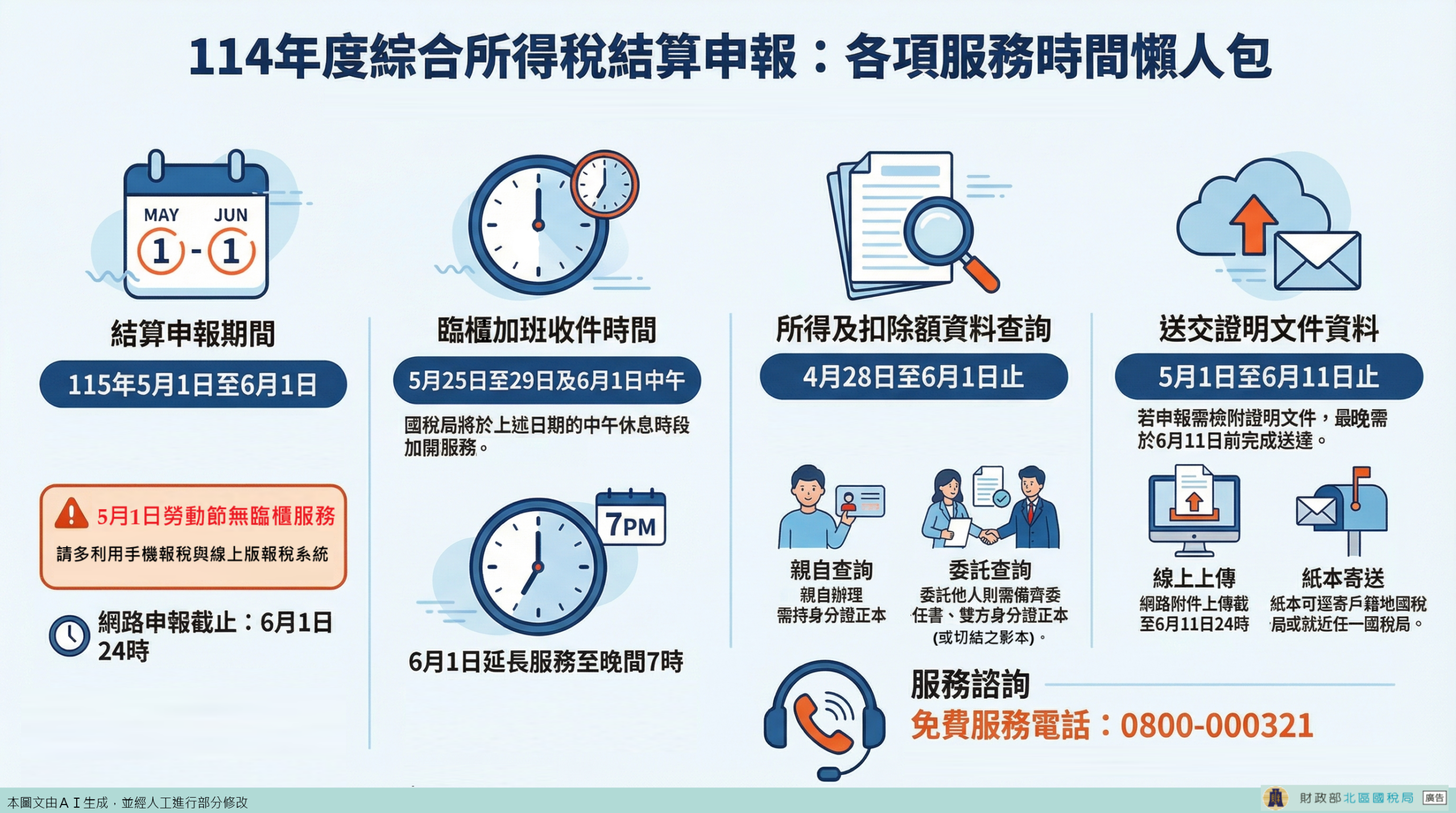 北區國稅局:報稅首選網路與直撥退稅 三大退稅時程表公開 北區國稅局:報稅首選網路與直撥退稅 三大退稅時程表公開