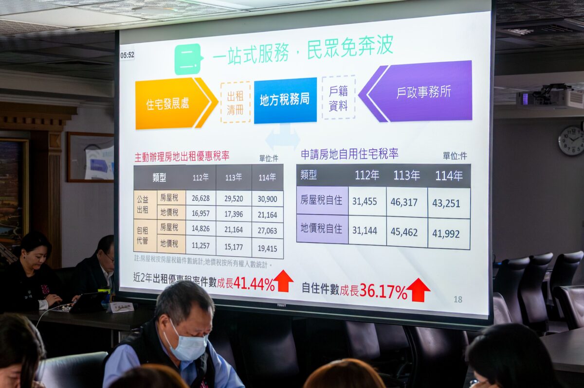 桃園房屋稅新制上路 逆勢成長挹注財政17.6億 23317ae3 2380 4fe9 88d1 85c0800e479f