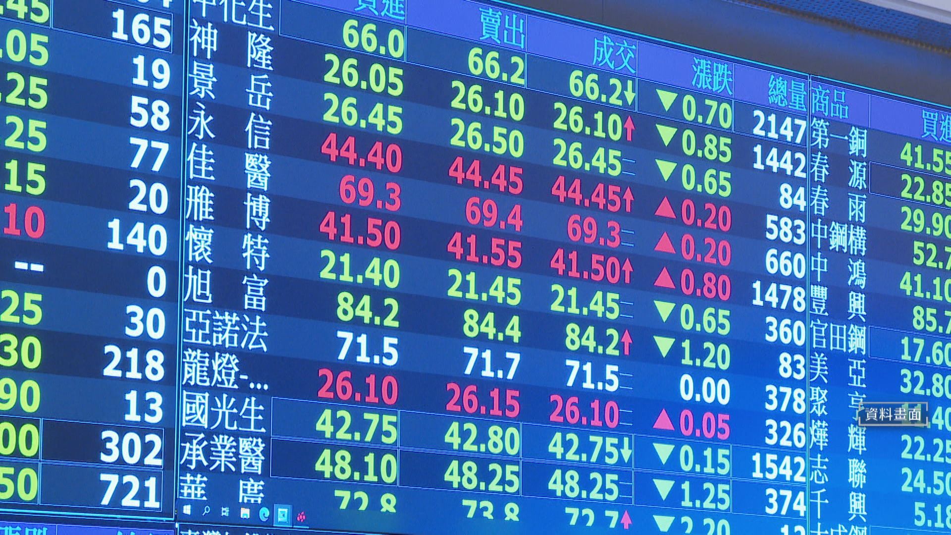 川普演說暗示戰爭升級 亞股跳水油價漲1/川普一喊猛烈打擊伊朗! 台股盤中急殺逾5百點 川普演說暗示戰爭升級 亞股跳水油價漲1/川普一喊猛烈打擊伊朗! 台股盤中急殺逾5百點